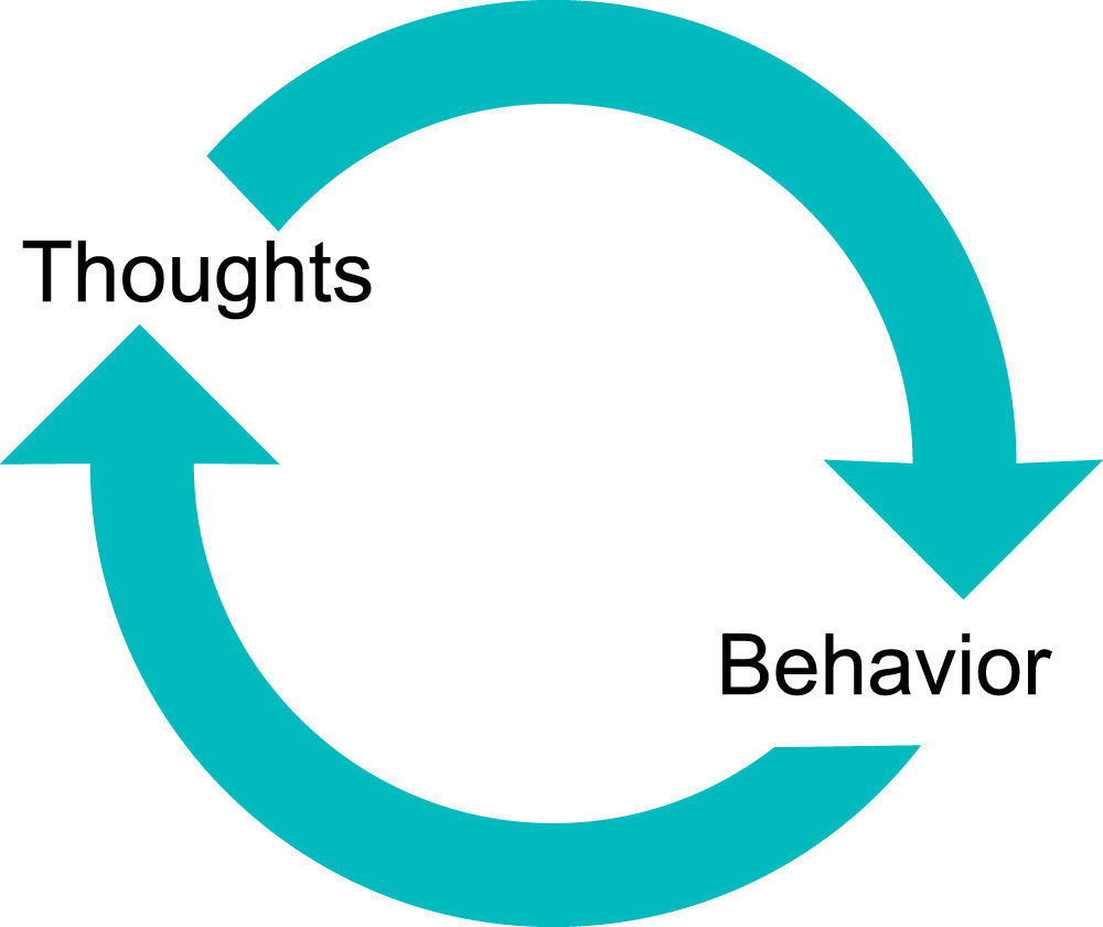 Thoughts and Behavior